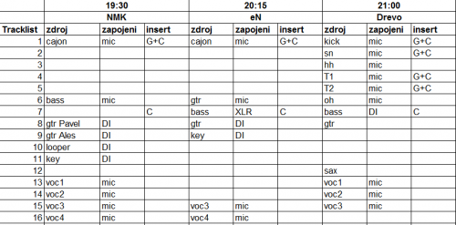 rozpis na podium pred akci