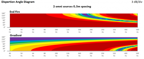 0,5m spacing 2rows.png